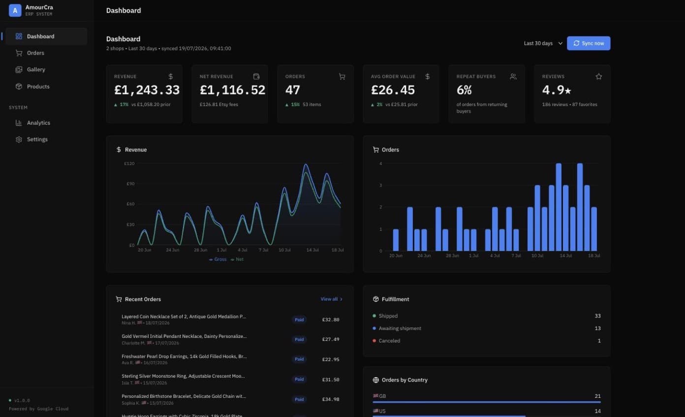 The AmourCra dashboard showing revenue, orders and reviews across connected Etsy shops